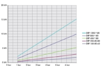 1.5 2.5 chart