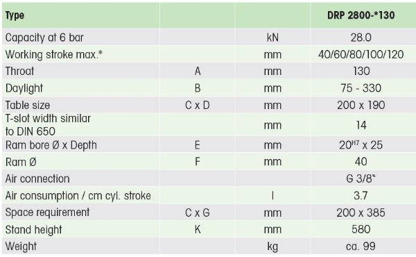 28kN Pneumatic Press 40mm Stroke Dimension B 75mm – 330mm
