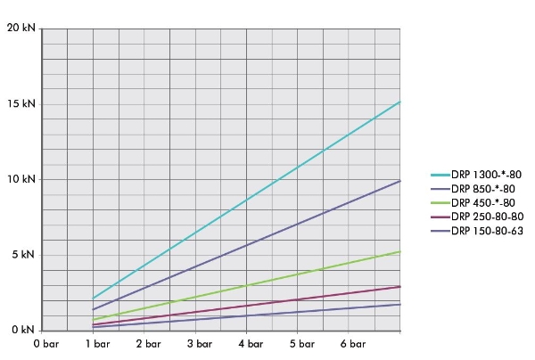 1.5 2.5 chart